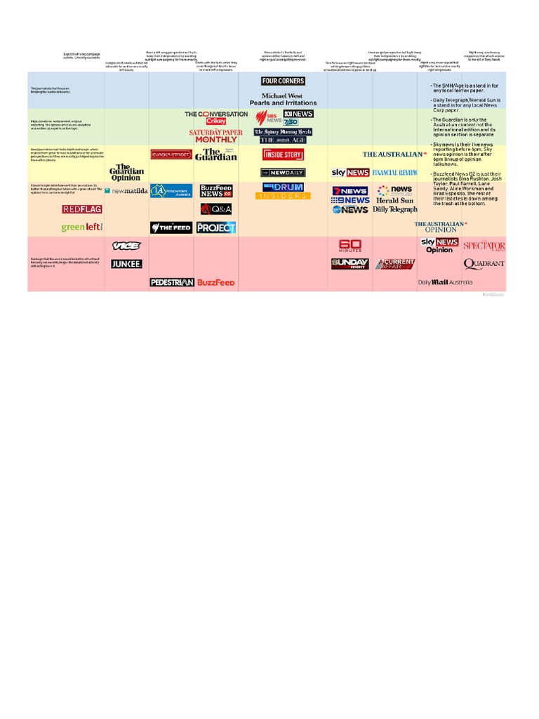 Media Bias Chart Pdf: All Sides Media Bias – MTYQWW