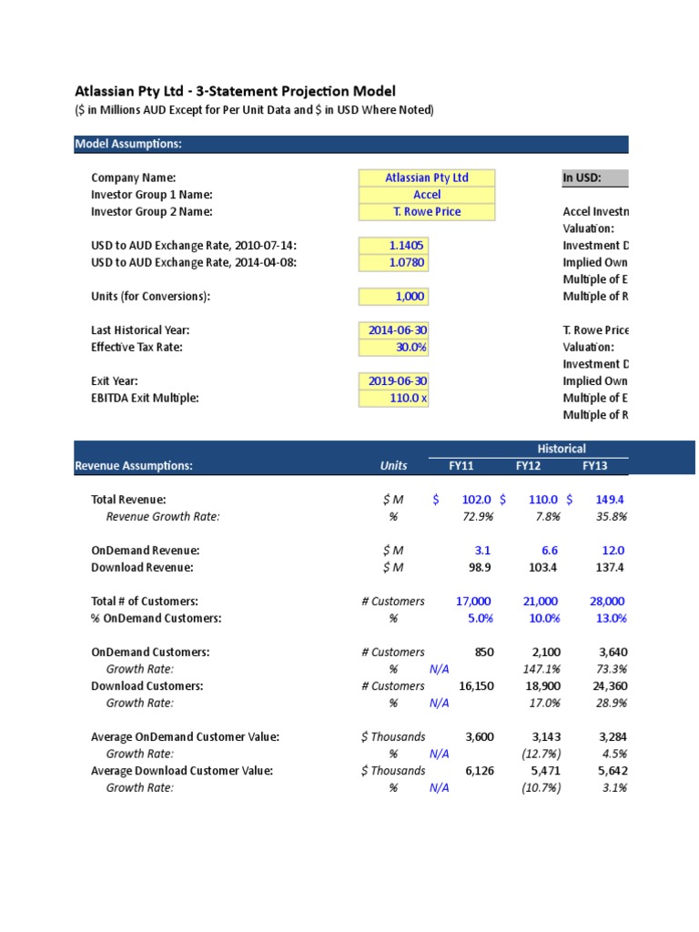 Atlassian 3-Statement Financial Model | PDF | Expense | Income Statement