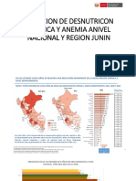 Endes - Dci - Anemia - HQD