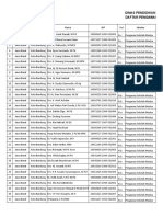 Daftar Pengawas SM Bandung
