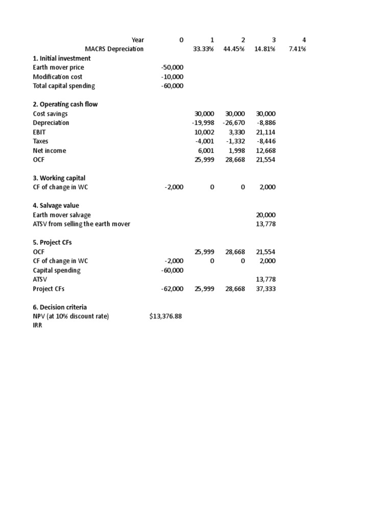 Capital Spending and Cash Flow Analysis | PDF | Net Present Value ...