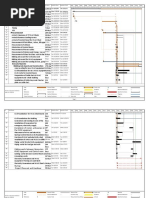 Overall Project Timeline: Appraisal, Select and Define