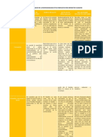 Cuadro Comparativo de Filósofos