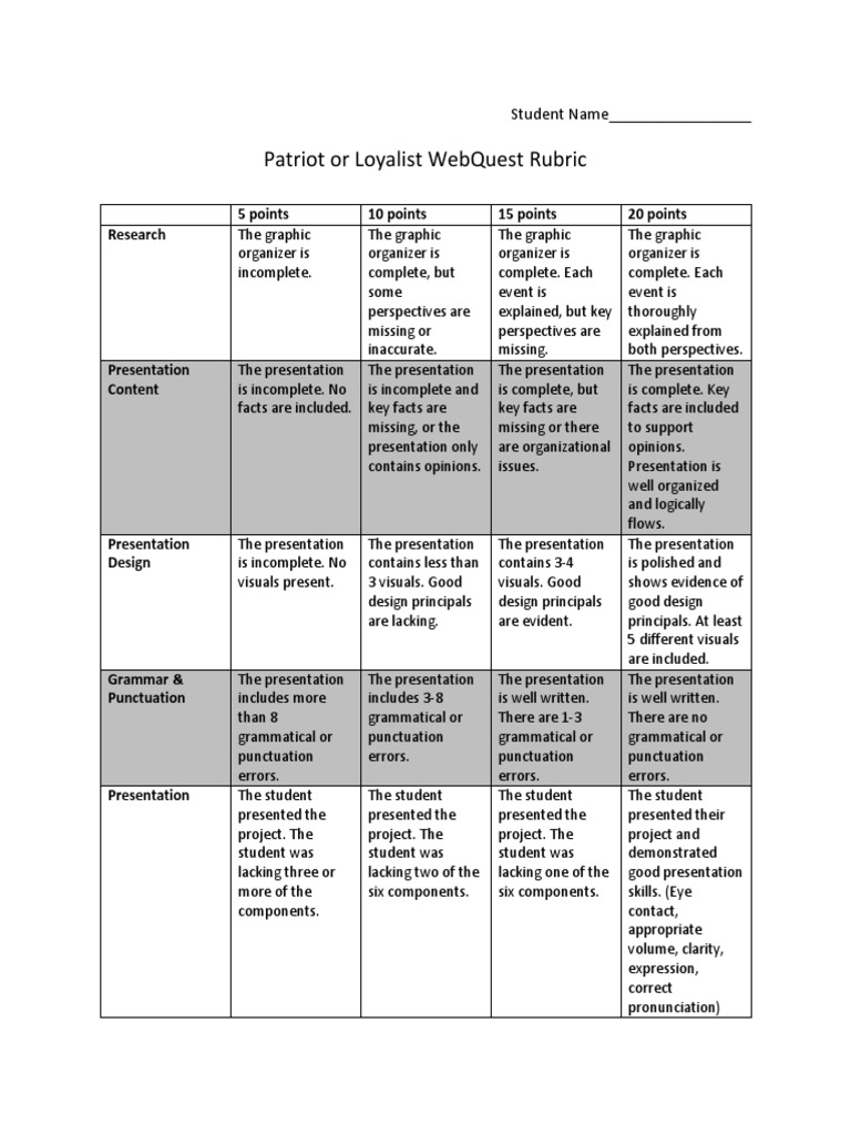 american-revolution-webquest-rubric-pdf-cognitive-science-human