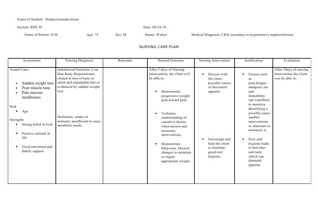 ckdncp Nursing Weight Loss