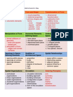 Design Principles Matrix