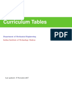 Curriculum Tables: Department of Mechanical Engineering