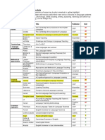 Reading List For Module 1