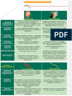 Tabela de Biologia - Anatomia Comparada.pdf