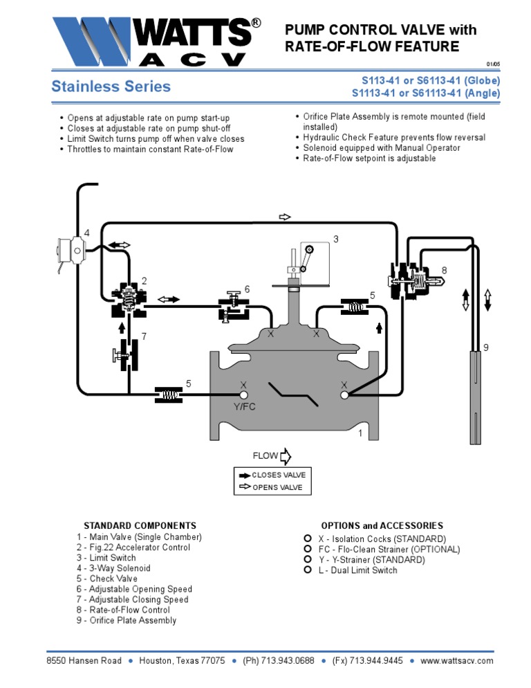 Stainless Pump Control Valve Features | PDF