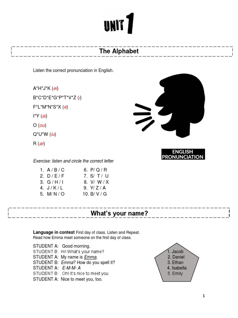 Pronunciacion En Ingles Human Communication Languages