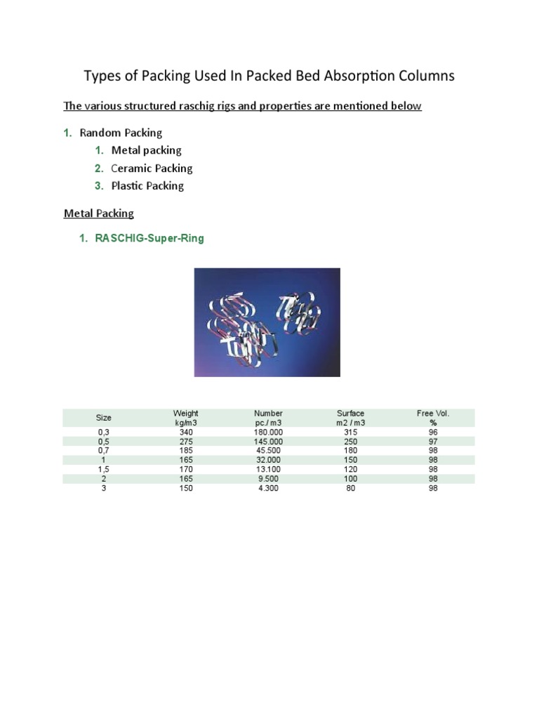 Packing Types for Absorption Columns | PDF | Chemistry | Materials