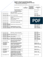 Spisak Standarda LVD PDF