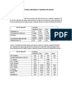 Analisis Suelos