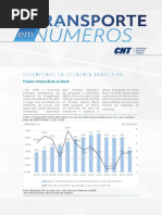 Desempenho Da Economia Brasileira