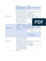 Cuadro Comparativo Conceptos Básicos de La Unidad Estequiometria