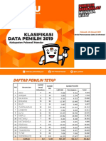 Klasifikasi Daftar Pemilih Polman 2019