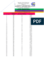 Item Analysis: Don Mariano C. San Juan High School