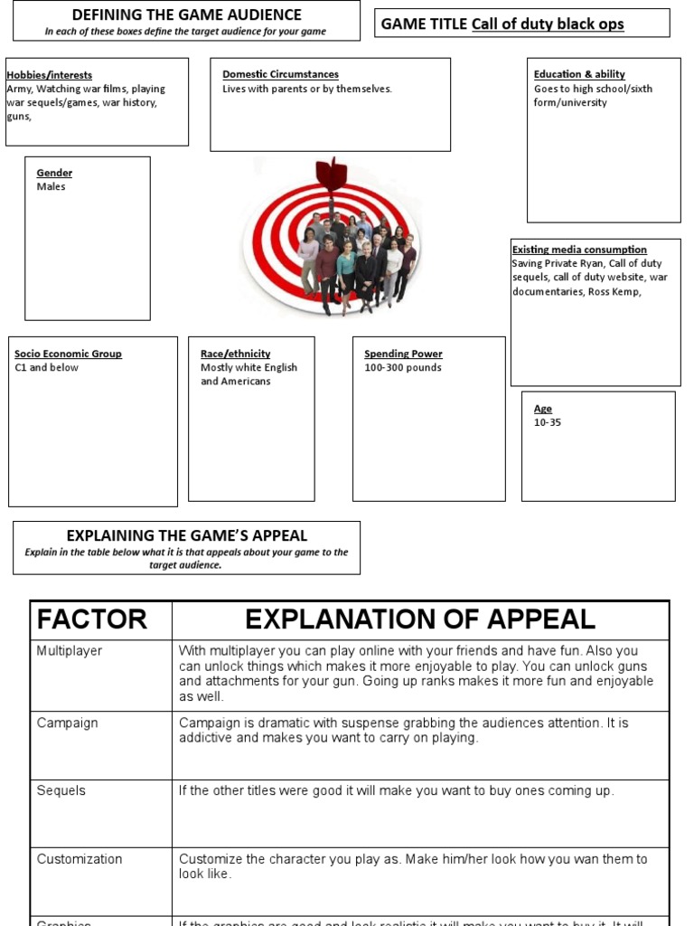 Video Games Target Audience PDF Target Audience