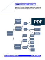 Esquema de Los Elementos de Un Proyecto de Construcción