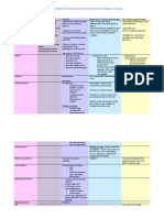 Branching, Aerobic, Partially Acid Fast and Non-Acid Fast Gram (+) Bacilli