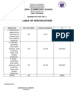 Table of Specification: Obrero Elementary School First Grading Summative Test No. 1