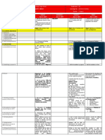 Imelda Senior High School Commercial Cooking Class Lesson Plan