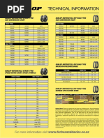 Dunlop Technical Information Chart PDF