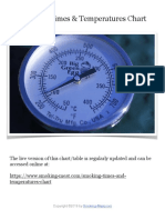 Smoking Times Temperatures Chart 2018