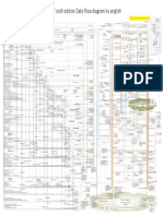 Chart - Poster - PMBOK 6th Ed Data Flow Diagram