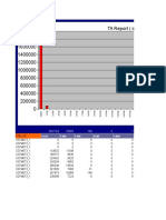 Ta Report Macro