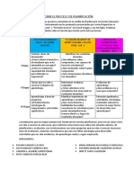 Foro Sobre El Proceso de Planificación