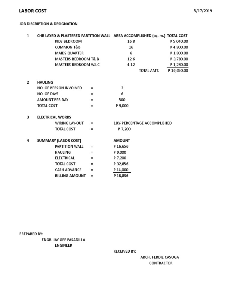 Labor Cost Job Discription & Designation 1 CHB Layed & Plastered