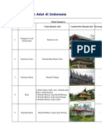 Daftar Rumah Adat di Indonesia.docx