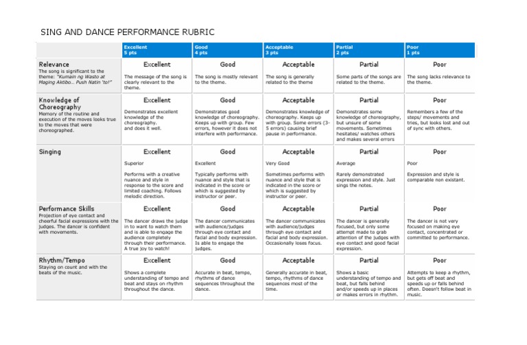 Sing and Dance Performance Rubric Dances Tempo