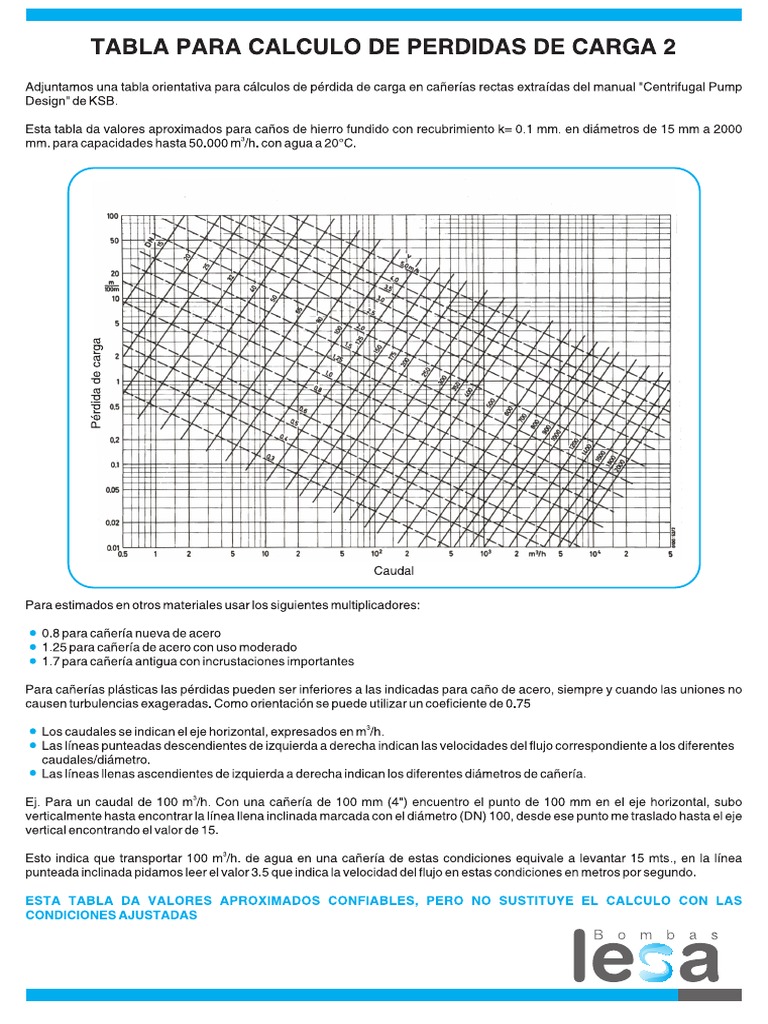 p-rdidas-de-carga-tabla-pdf