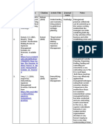 S.No APA Reference Citation Article Title Journal Name Notes