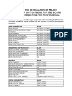 Degree Titles and Abbreviations Guide | PDF | Bachelor's Degree ...