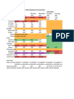 Passive Incomefor Both Individual and Corporation Individual Corporation