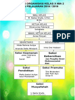 Contoh Struktur Organisasi Kelas X (Sepuluh)