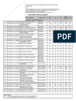 Hasil Keputusan Rektor Ipdn