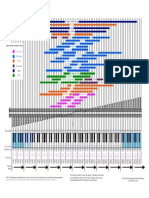 Dynamic Range