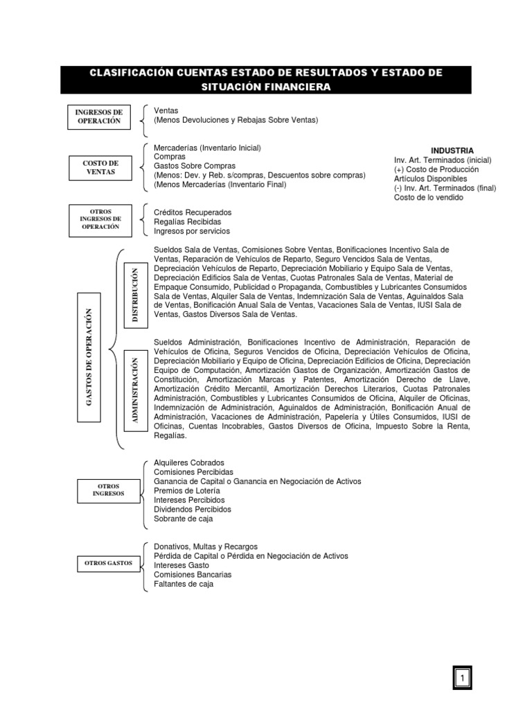 Clasificación de Cuentas Financieras | PDF | Hipoteca Comercial ...