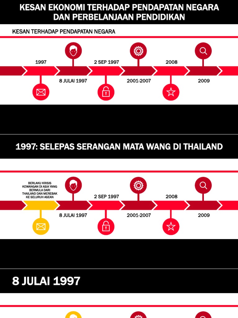 Kesan Ekonomi Terhadap Pendapatan Negara Dan Perbelanjaan Pendidikan Pdf