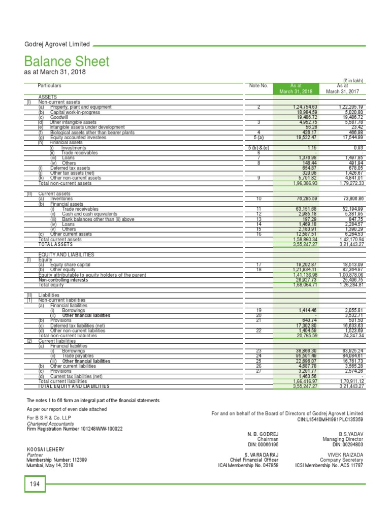 15 Consolidated Financials Pdf Cash Flow Statement Equity Finance