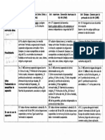 Suspension de Derechos. Cuadro Comparativo