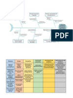 Caso Planeacion Estrategica