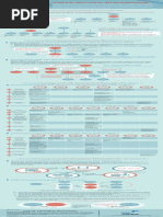 IMS Information Gateway_ 2015 Issue 01 (VoLTE Service Provisioning)