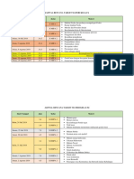 Jadwal Rencana Penyampaian Materi PLP