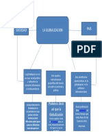 Mapa Conceprual Eco Politica